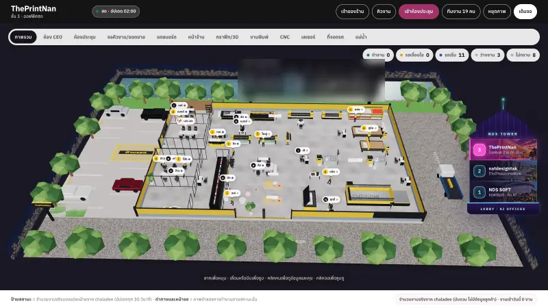 ชั้น 3 โรงพิมพ์ ThePrintNan ในแบบ 3D โทนดำเหลือง มีหน้าร้าน ห้อง CEO ห้องประชุม โซนกราฟิก งานพิมพ์ CNC เลเซอร์ ที่จอดรถ และจอแดชบอร์ดผู้บริหาร