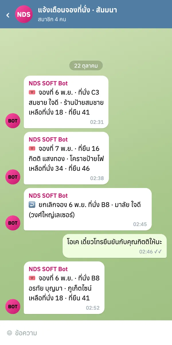 กลุ่ม Telegram แจ้งเตือนจองที่นั่ง บอทส่งข้อความจองที่ 6 พ.ย. ที่นั่ง C3 สมชาย ใจดี ร้านป้ายสมชาย เหลือที่นั่ง 18 ที่ยืน 41 และข้อความยกเลิกจอง